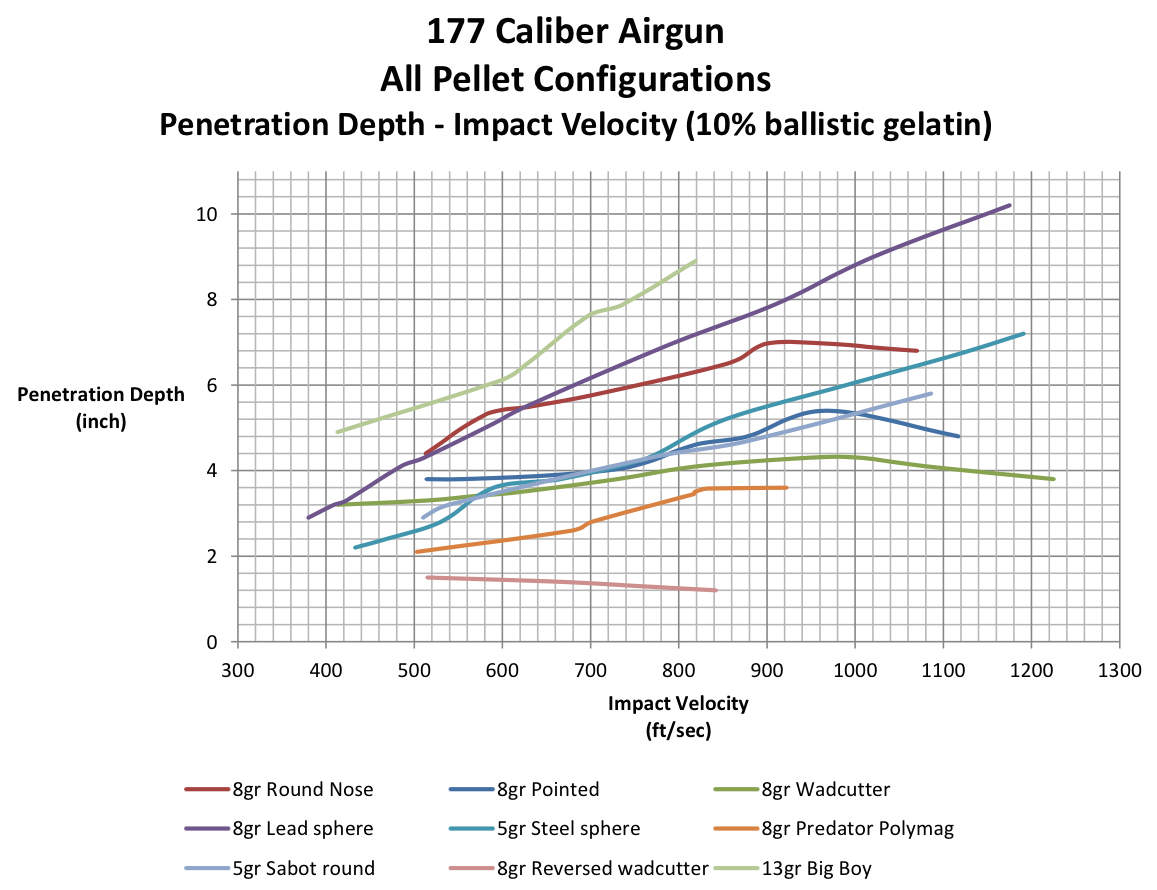 177-caliber-airgun-terminal-performance